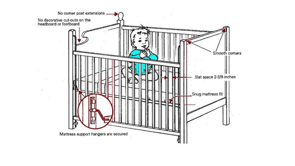 Crib Safety
